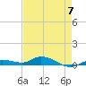 Tide chart for Hawk Channel, NE Lignumvitae Key, Florida on 2023/05/7