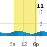Tide chart for Hawk Channel, NE Lignumvitae Key, Florida on 2023/10/11