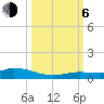 Tide chart for Hawk Channel, NE Lignumvitae Key, Florida on 2023/10/6