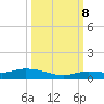 Tide chart for Hawk Channel, NE Lignumvitae Key, Florida on 2023/10/8