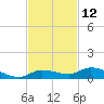 Tide chart for Hawk Channel, NE Lignumvitae Key, Florida on 2023/11/12