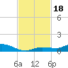Tide chart for Hawk Channel, NE Lignumvitae Key, Florida on 2023/11/18