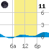 Tide chart for Hawk Channel, NE Lignumvitae Key, Florida on 2024/01/11