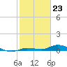 Tide chart for Hawk Channel, NE Lignumvitae Key, Florida on 2024/01/23