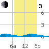 Tide chart for Hawk Channel, NE Lignumvitae Key, Florida on 2024/01/3