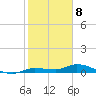 Tide chart for Hawk Channel, NE Lignumvitae Key, Florida on 2024/01/8