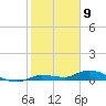 Tide chart for Hawk Channel, NE Lignumvitae Key, Florida on 2024/01/9