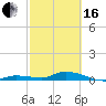 Tide chart for Hawk Channel, NE Lignumvitae Key, Florida on 2024/02/16