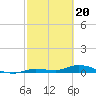 Tide chart for Hawk Channel, NE Lignumvitae Key, Florida on 2024/02/20