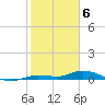 Tide chart for Hawk Channel, NE Lignumvitae Key, Florida on 2024/02/6