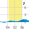 Tide chart for Hawk Channel, NE Lignumvitae Key, Florida on 2024/02/7