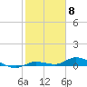 Tide chart for Hawk Channel, NE Lignumvitae Key, Florida on 2024/02/8