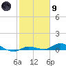 Tide chart for Hawk Channel, NE Lignumvitae Key, Florida on 2024/02/9