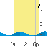 Tide chart for Hawk Channel, NE Lignumvitae Key, Florida on 2024/04/7