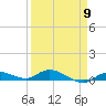Tide chart for Hawk Channel, NE Lignumvitae Key, Florida on 2024/04/9