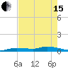 Tide chart for Hawk Channel, NE Lignumvitae Key, Florida on 2024/05/15