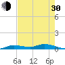 Tide chart for Hawk Channel, NE Lignumvitae Key, Florida on 2024/05/30