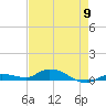 Tide chart for Hawk Channel, NE Lignumvitae Key, Florida on 2024/05/9