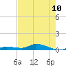 Tide chart for Hawk Channel, NE Lignumvitae Key, Florida on 2024/06/10