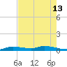 Tide chart for Hawk Channel, NE Lignumvitae Key, Florida on 2024/06/13