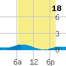 Tide chart for Hawk Channel, NE Lignumvitae Key, Florida on 2024/06/18
