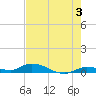 Tide chart for Hawk Channel, NE Lignumvitae Key, Florida on 2024/06/3