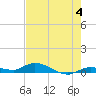 Tide chart for Hawk Channel, NE Lignumvitae Key, Florida on 2024/06/4