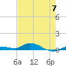Tide chart for Hawk Channel, NE Lignumvitae Key, Florida on 2024/06/7