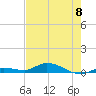 Tide chart for Hawk Channel, NE Lignumvitae Key, Florida on 2024/06/8
