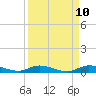Tide chart for Hawk Channel, NE Lignumvitae Key, Florida on 2025/04/10