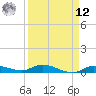 Tide chart for Hawk Channel, NE Lignumvitae Key, Florida on 2025/04/12