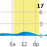 Tide chart for Hawk Channel, NE Lignumvitae Key, Florida on 2025/04/17