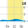 Tide chart for Hawk Channel, NE Lignumvitae Key, Florida on 2025/04/18