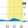 Tide chart for Hawk Channel, NE Lignumvitae Key, Florida on 2025/04/30