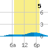 Tide chart for Hawk Channel, NE Lignumvitae Key, Florida on 2025/04/5