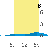 Tide chart for Hawk Channel, NE Lignumvitae Key, Florida on 2025/04/6