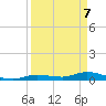 Tide chart for Hawk Channel, NE Lignumvitae Key, Florida on 2025/04/7