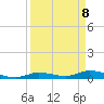 Tide chart for Hawk Channel, NE Lignumvitae Key, Florida on 2025/04/8