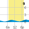Tide chart for Hawk Channel, NE Lignumvitae Key, Florida on 2025/04/9