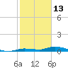 Tide chart for Hawk Channel, W Lignumvitae Key, Florida on 2022/01/13
