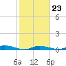 Tide chart for Hawk Channel, W Lignumvitae Key, Florida on 2022/01/23