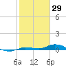 Tide chart for Hawk Channel, W Lignumvitae Key, Florida on 2022/01/29