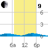 Tide chart for Hawk Channel, W Lignumvitae Key, Florida on 2022/01/9