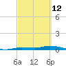 Tide chart for Hawk Channel, W Lignumvitae Key, Florida on 2022/03/12
