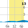 Tide chart for Hawk Channel, W Lignumvitae Key, Florida on 2022/03/13
