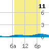 Tide chart for Hawk Channel, W Lignumvitae Key, Florida on 2022/04/11