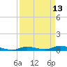 Tide chart for Hawk Channel, W Lignumvitae Key, Florida on 2022/04/13