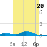 Tide chart for Hawk Channel, W Lignumvitae Key, Florida on 2022/04/20