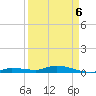 Tide chart for Hawk Channel, W Lignumvitae Key, Florida on 2022/04/6