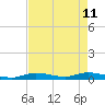 Tide chart for Hawk Channel, W Lignumvitae Key, Florida on 2022/05/11